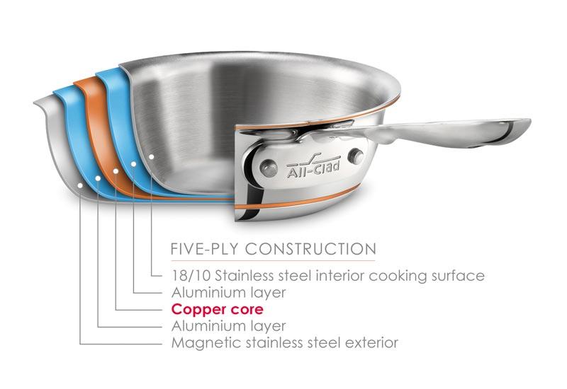 22CM Heart Multiply Stainless Steel Stockpot with lid